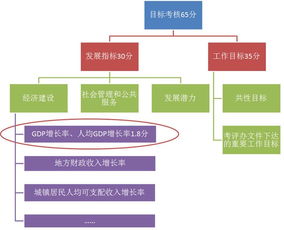 中国评论新闻 26县集体松绑gdp考核 浙江底气何在