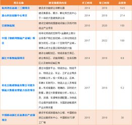 三年后,钱江世纪城将会发展成什么样 物流产业城 道路 学校 医院 2020年的城市新中心令人期待